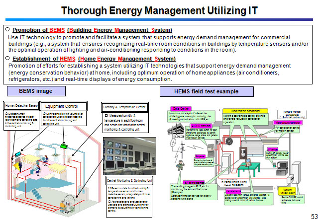 Thorough Energy Management Utilizing IT