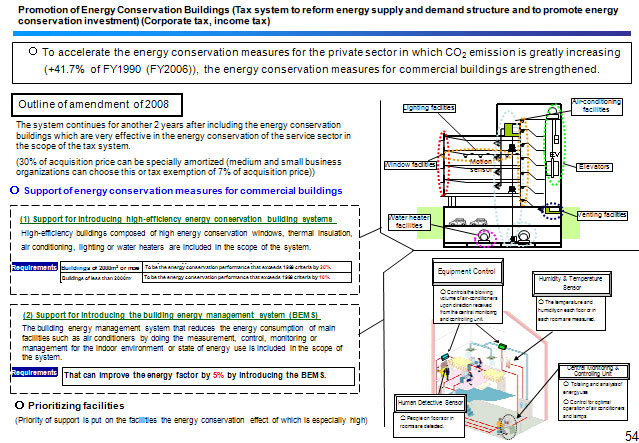 Promotion of Energy Conservation Buildings (Tax system to reform energy supply and demand structure and to promote energy conservation investment) (Corporate tax, income tax) 