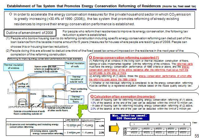 Establishment of Tax System that Promotes Energy Conservation Reforming of Residences (Income tax, fixed asset tax) 