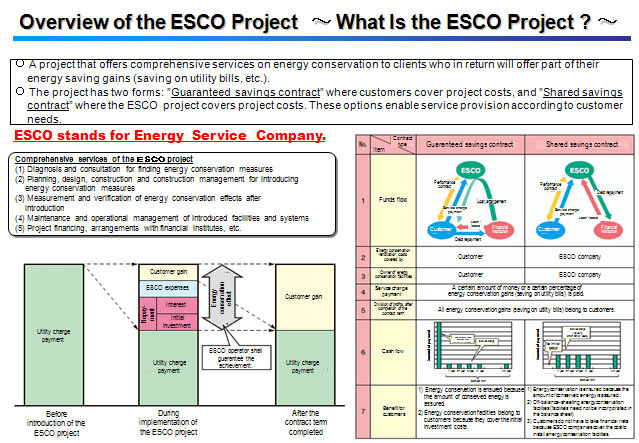 Overview of the ESCO Project　～ What Is the ESCO Project ? ～