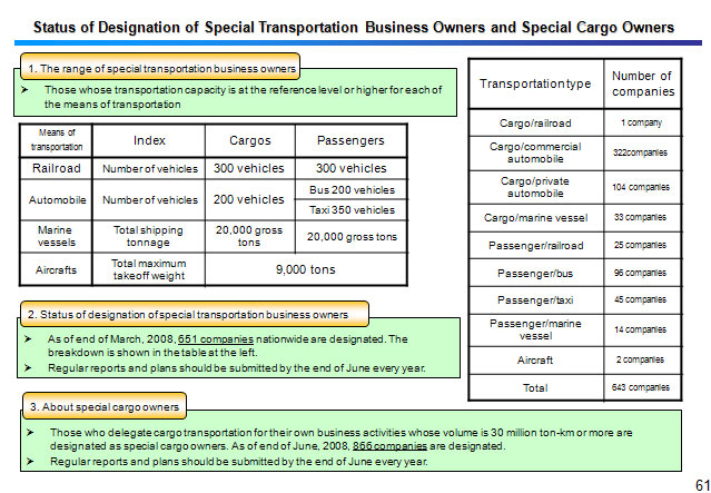Status of Designation of Special Transportation Business Owners and Special Cargo Owners 