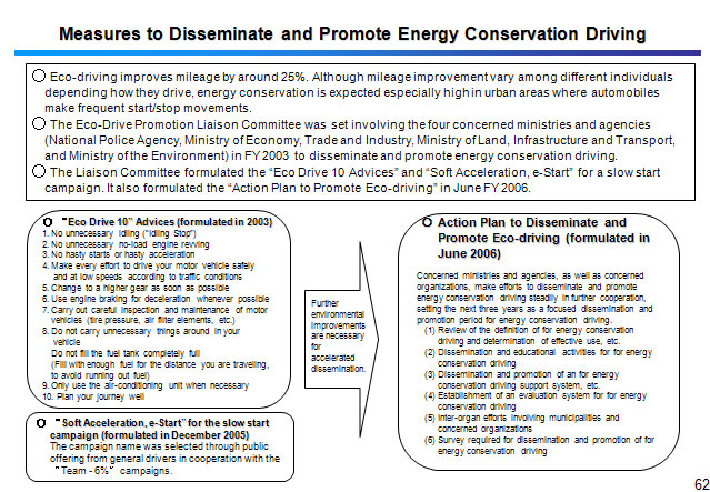 Measures to Disseminate and Promote Energy Conservation Driving