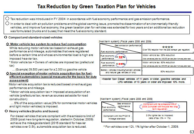 Tax Reduction by Green Taxation Plan for Vehicles