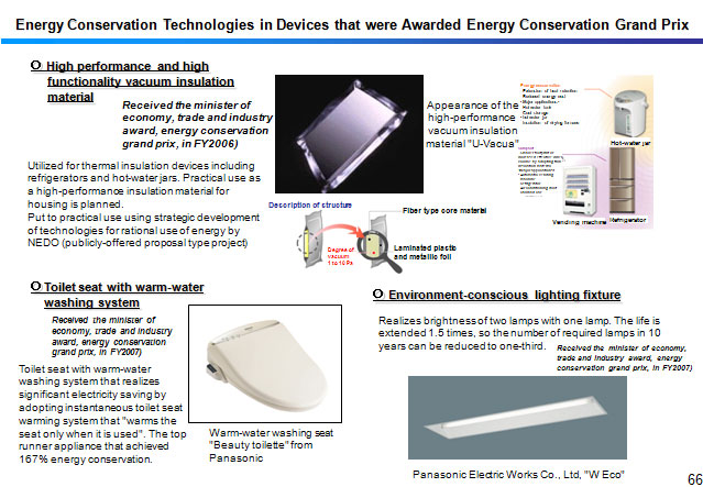 Energy Conservation Technologies in Devices that were Awarded Energy Conservation Grand Prix