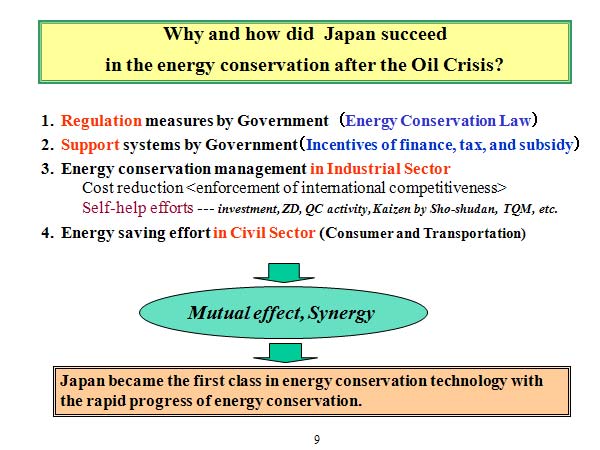 Why and how did  Japan succeed in the energy conservation after the Oil Crisis?
