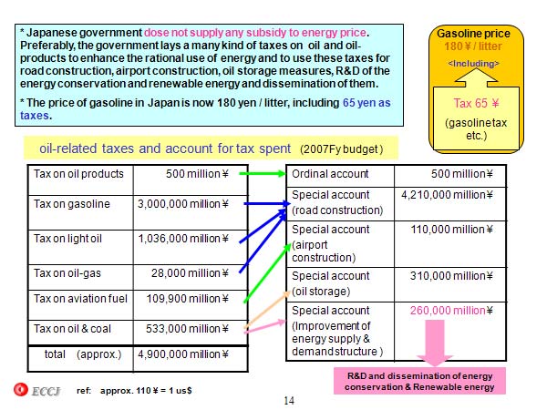 oil-related taxes and account for tax spent  (2007Fy budget )