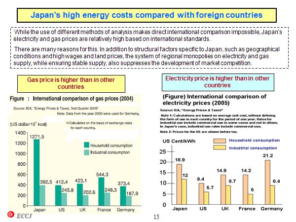 Japan’s high energy costs compared with foreign countries