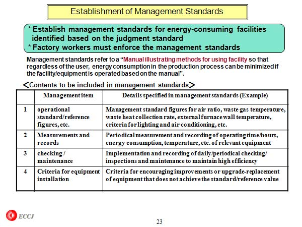 Establishment of Management Standards