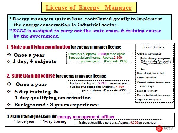 License of  Energy　Manager