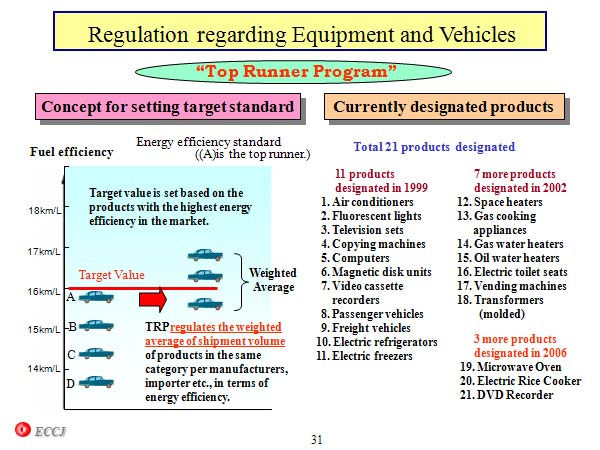 Regulation regarding Equipment and Vehicles 