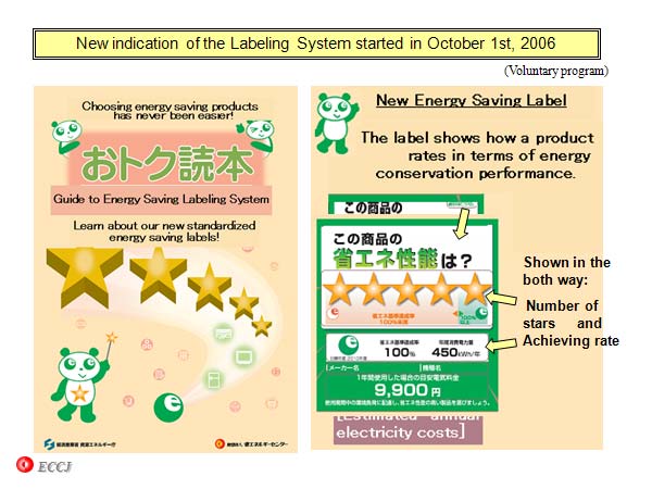 New indication of the Labeling System started in October 1st, 2006