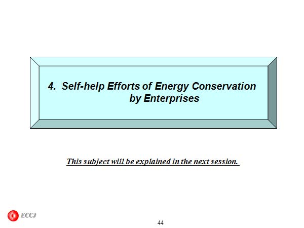 4.Self-help Efforts of Energy Conservation by Enterprises