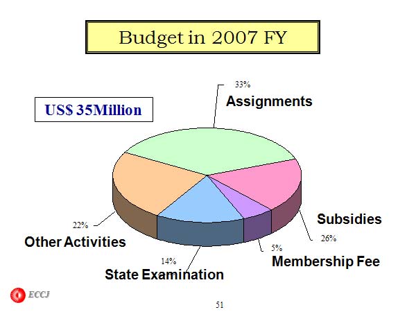 Budget in 2007 FY