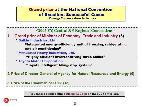 Grand prize at the National Convention of Excellent Successful Cases In Energy Conservation Activities
