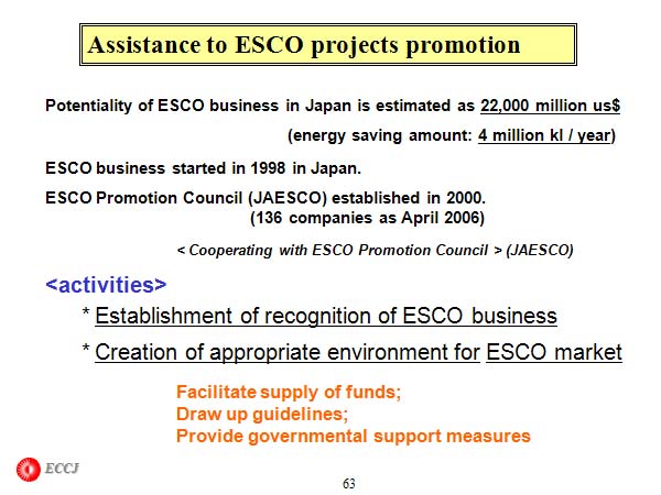 Assistance to ESCO projects promotion