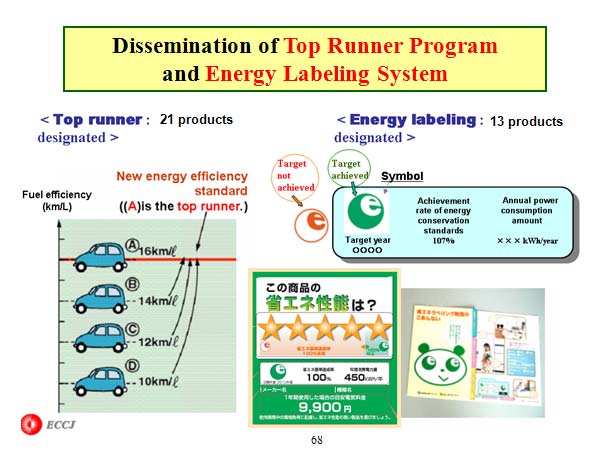 Dissemination of Top Runner Program and Energy Labeling System
