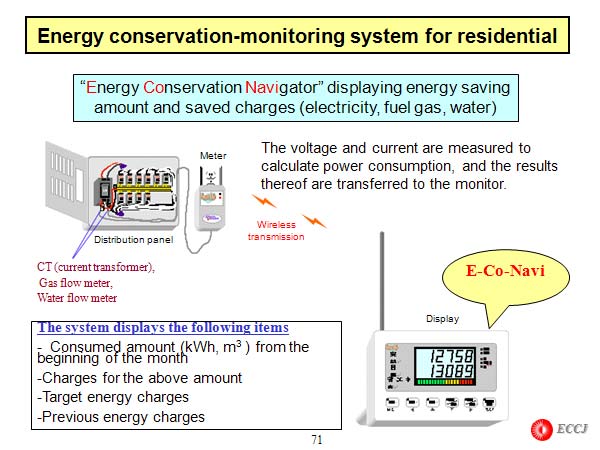Energy conservation-monitoring system for residential 