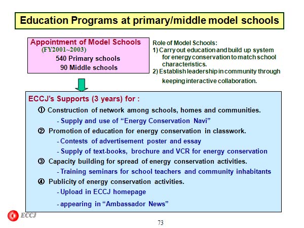 Education Programs at primary/middle model schools