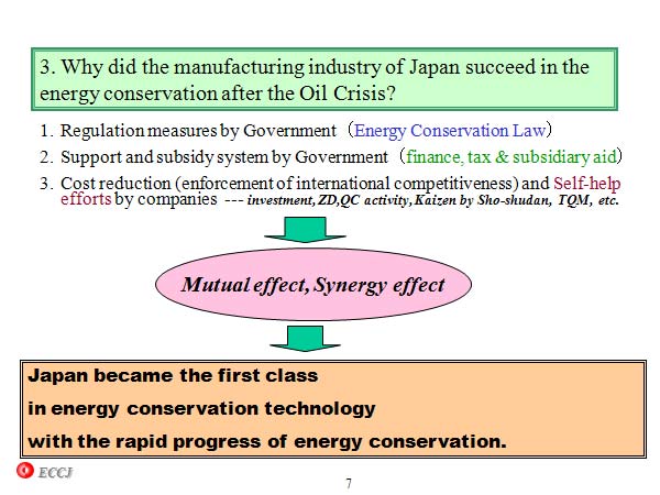 3. Why did the manufacturing industry of Japan succeed in the energy conservation after the Oil Crisis?
