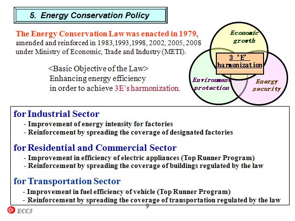 5.  Energy Conservation Policy 