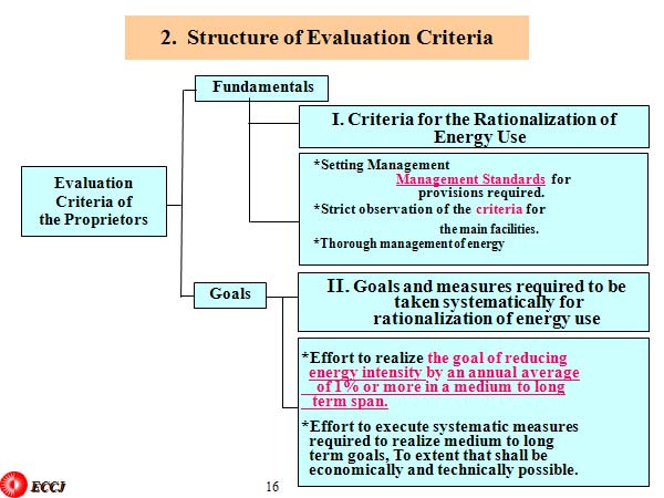 2.  Structure of Evaluation Criteria