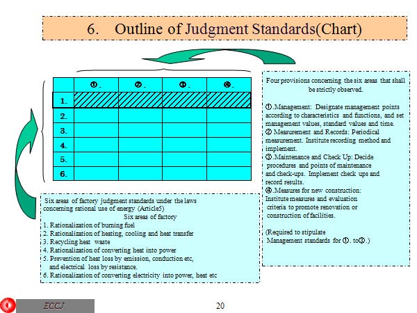 6.　Outline of Judgment Standards(Chart)