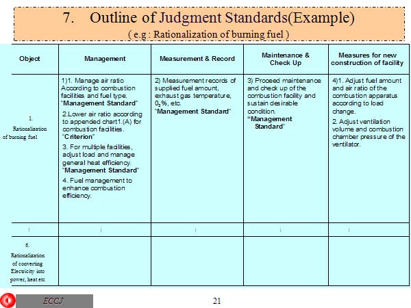 7.　Outline of Judgment Standards(Example)