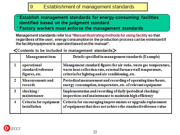 9.Establishment of management standards