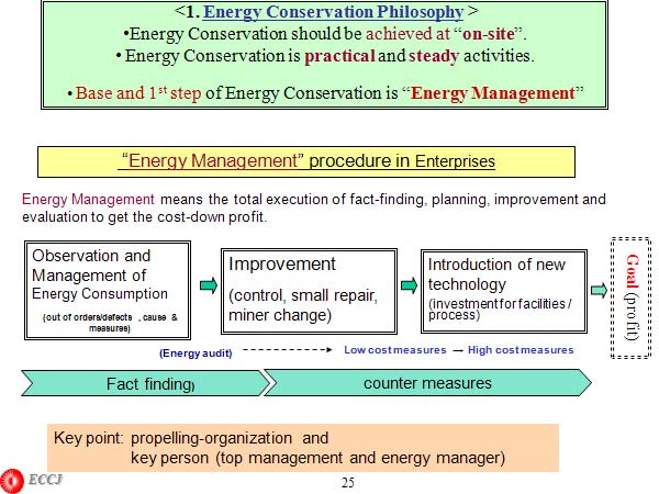 “Energy Management” procedure in Enterprises 
