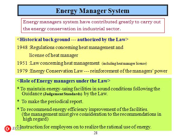 Energy Manager System