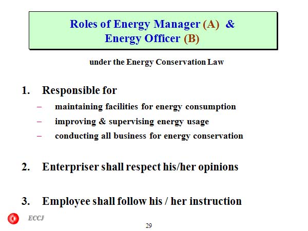 Roles of Energy Manager (A) & Energy Officer (B)