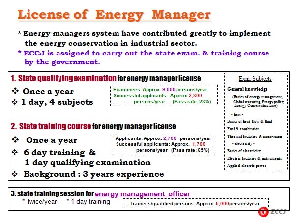 License of  Energy　Manager 