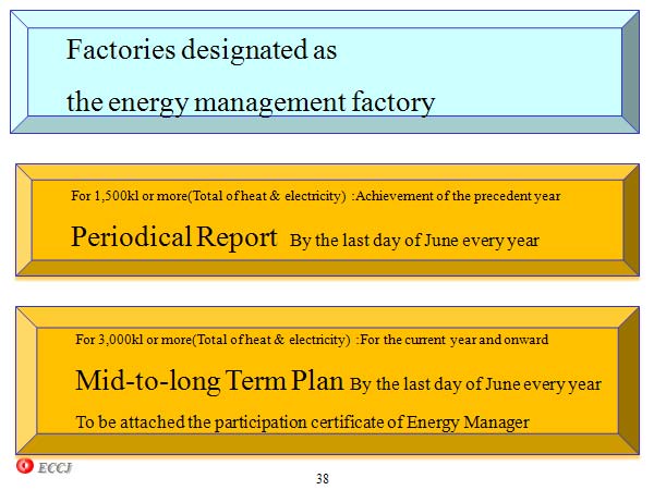 Factories designated as the energy management factory
