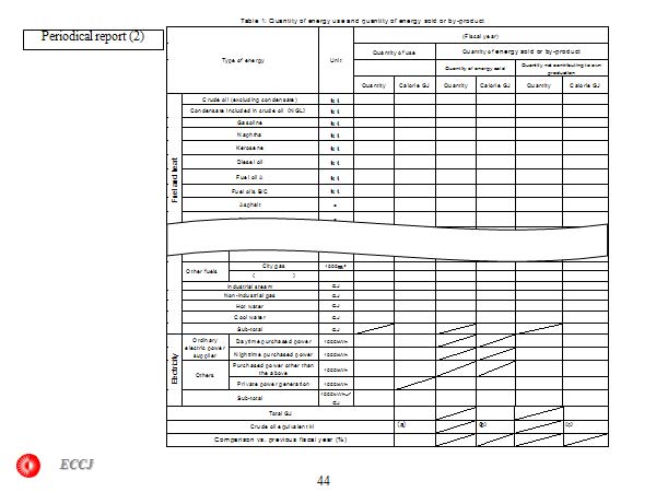 Periodical report (2)