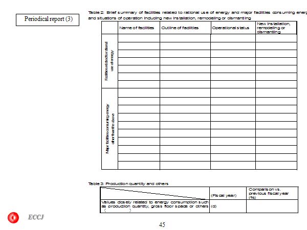 Periodical report (3)