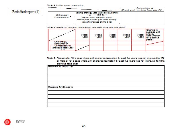 Periodical report (4)
