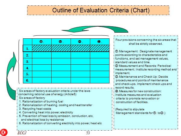 Outline of Evaluation Criteria (Chart)