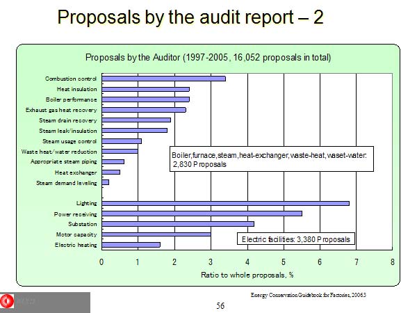 Proposals by the audit report – 2 