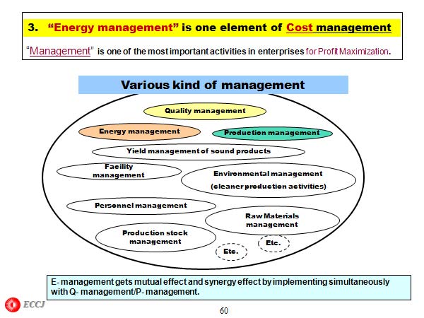 3.   “Energy management” is one element of Cost management