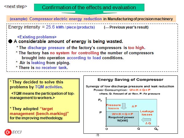 Confirmation of the effects and evaluation