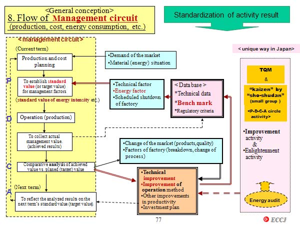 Standardization of activity result
