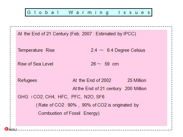 Clobal Warming Issues