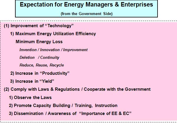 Expectation for Energy Managers & Enterprises