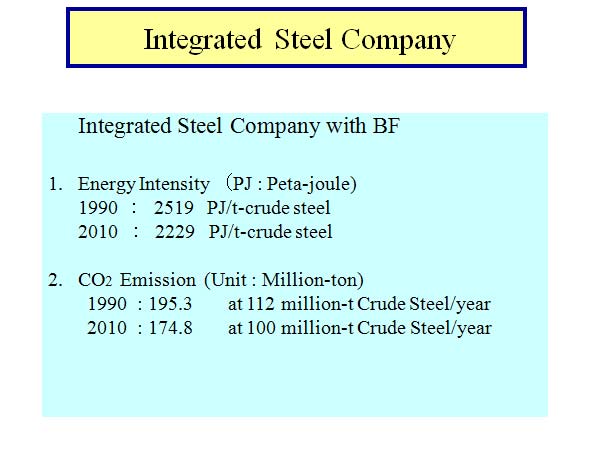  Integrated Steel Company