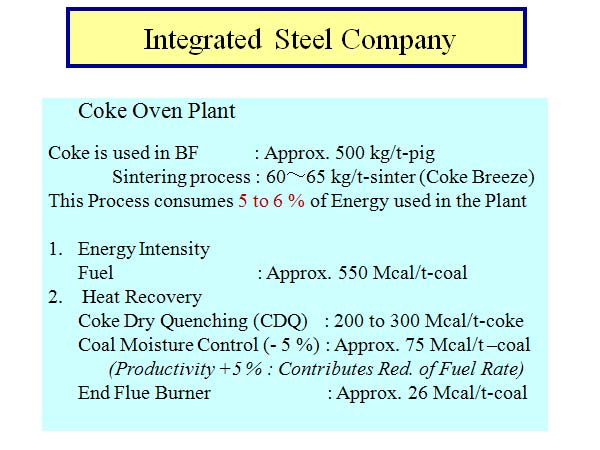 Integrated Steel Company