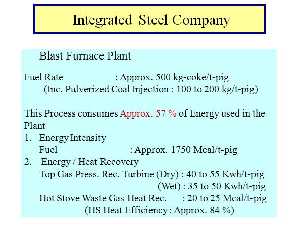  Integrated Steel Company