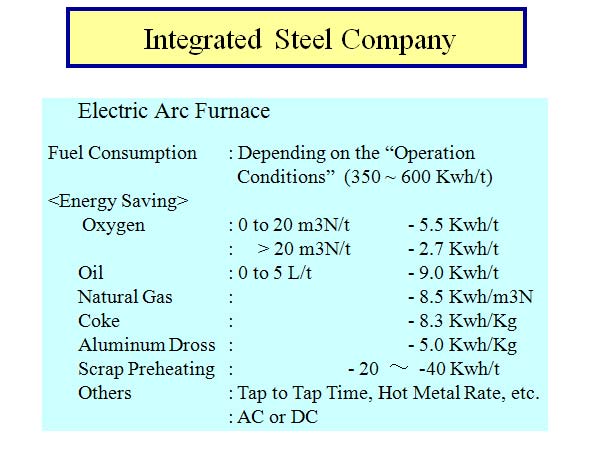  Integrated Steel Company