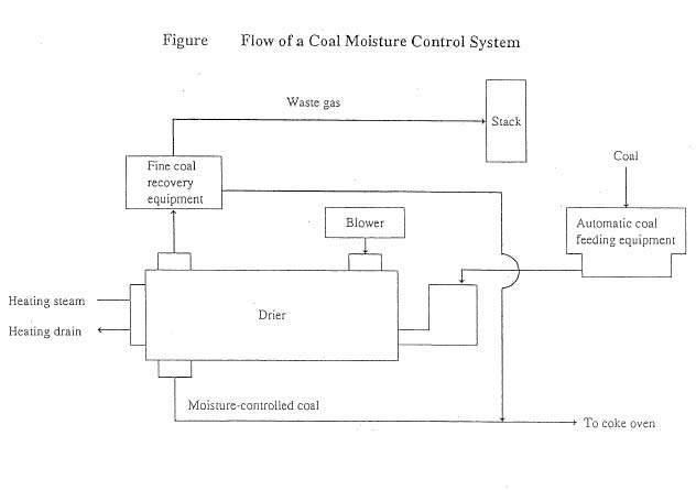 Figure Flow of a Coal Moisture Control System