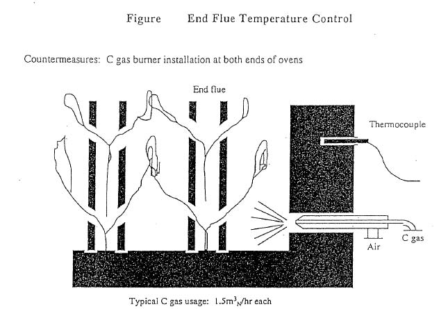 Figure End Flue Temperature Control