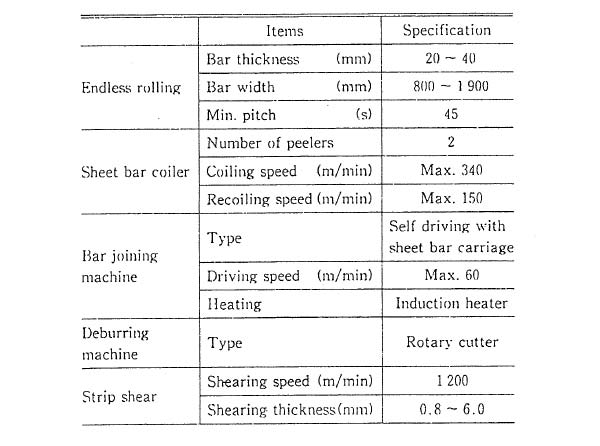 Endless hot strip rolling equipments and key technologies